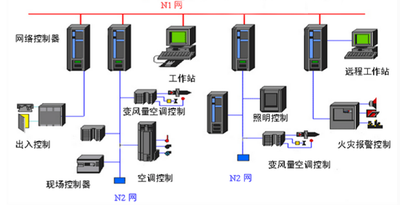 中小型楼宇控制系统：灵活的楼宇智能化方案
