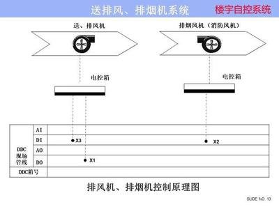 ba楼宇自控系统：实现91麻豆精东果冻天美传媒老狼楼宇管理的关键  