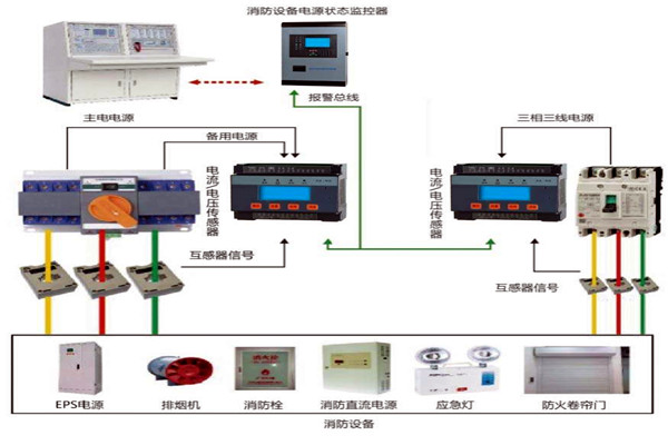 楼宇自动化系统怎样实现消防安全？