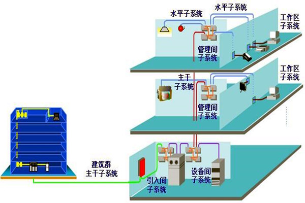 如何做好楼宇自动化系统的安全防护工作？