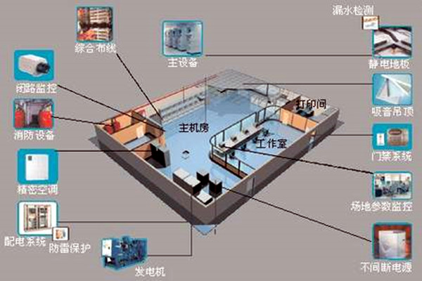 楼宇自控如何强势登入建筑领域？