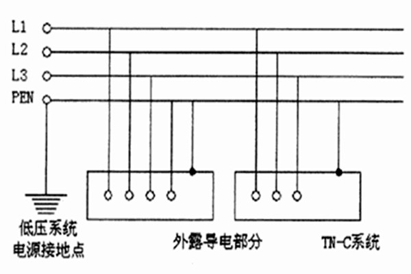 TN-C-S系统用于智能楼宇自控系统合适吗？