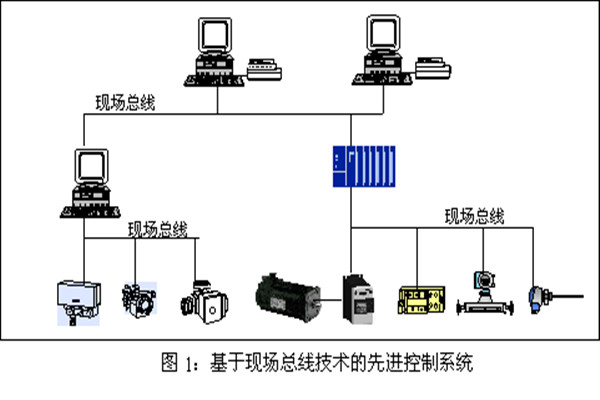 楼宇智能化系统现场控制总线的实践！