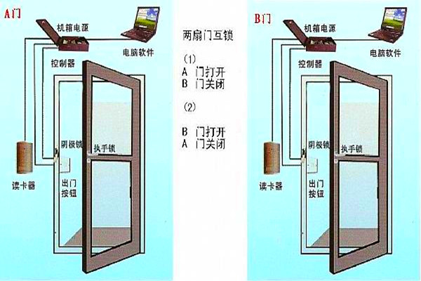 周海冰教你规划好智能楼宇自控系统的门禁！