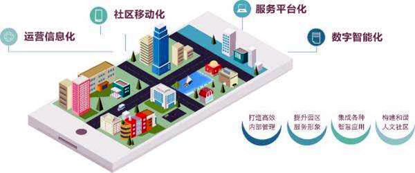 楼宇智能化系统的革新具备哪些优势？