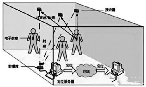 楼宇自控网络系统的构建！
