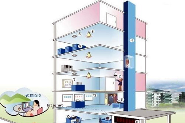 楼宇自控相关子系统具备哪些作用？