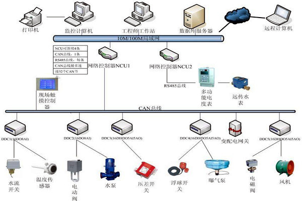 楼宇自动化系统如何优化精确控制能力？