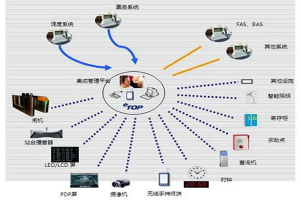 智能楼宇自控系统的施工以及验收工作汇总！