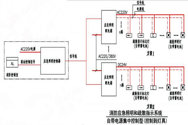 黄士翰简要辨析楼宇自控系统！