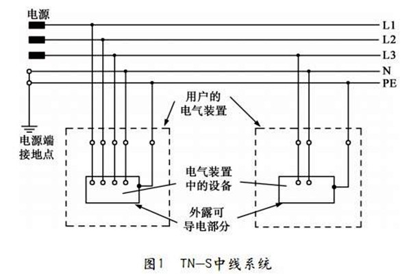 TN-S低压配电系统性能展示！