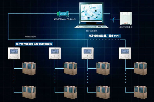 宫庭海分析现代楼宇控制系统发展现状！