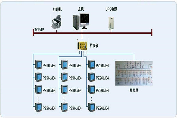 变配电监控系统整体操作模块的规划方案！