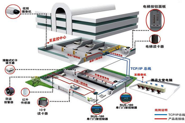 楼宇自动化系统的具体施工复杂吗？