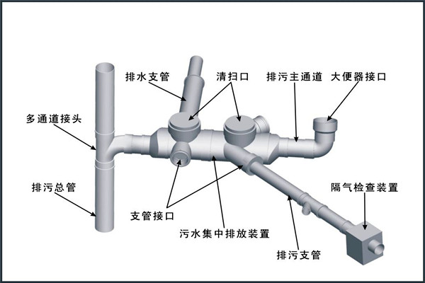 楼宇自控对给排水工程设计工作的影响！