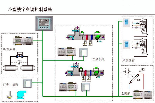 楼宇自控的设计可以参考以下内容！