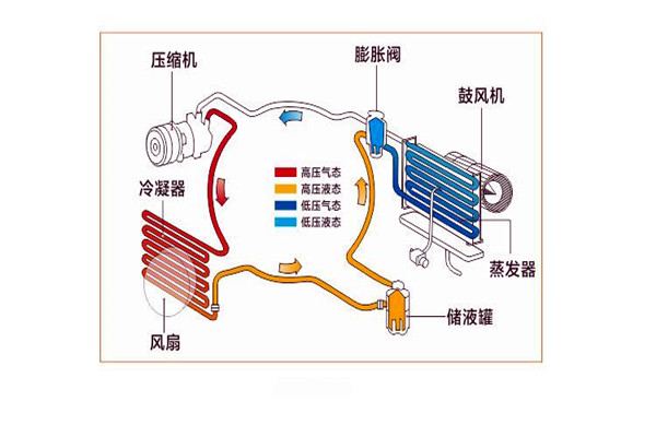 楼宇智能化系统局部系统的改进优化！