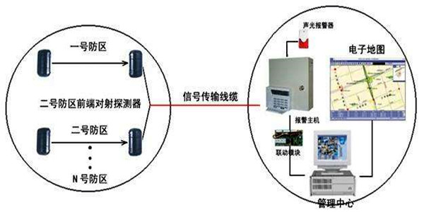 安全第一，智能楼宇控制系统安防报警功能概述！