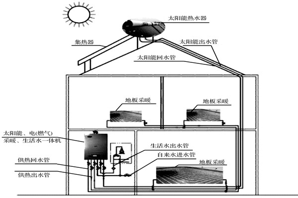 楼宇自控系统如何达成环保节能的目标？