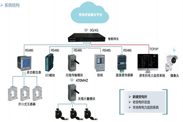 楼宇自控如何通过变配电监控系统实现节能？