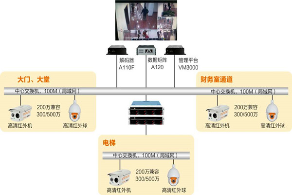 楼宇自动化系统如何实时监控？