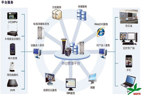 智能楼宇自控系统如何负责楼宇安全？