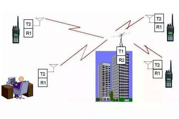 楼宇自控是什么意思？