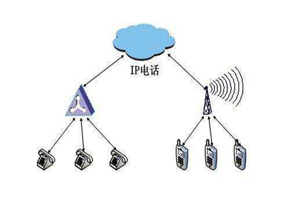 通过OPC，智能楼宇自控系统要实现怎样的目标？