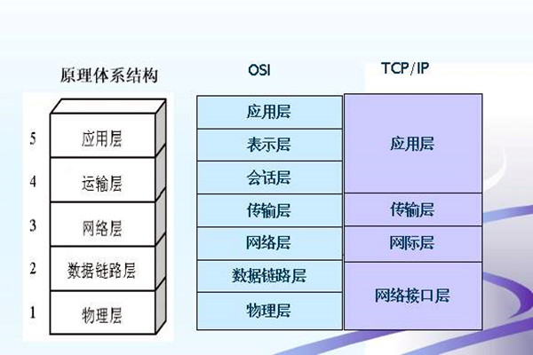 如何搭建楼宇智能化系统的网络安全体系？