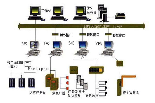 智能楼宇控制系统的集成化调试与验收！