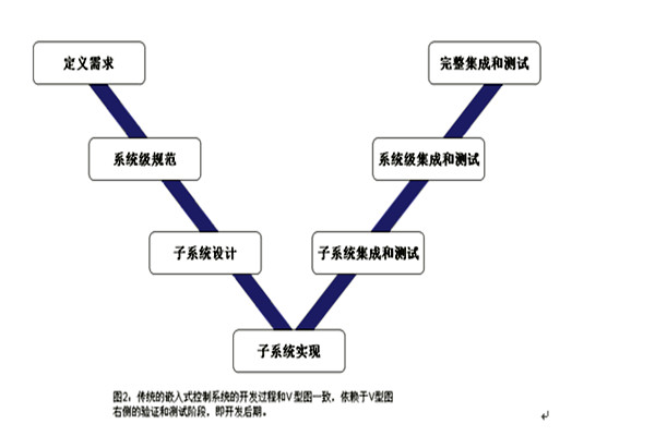 楼宇控制系统的三大集成系统的重要作用！(图1)