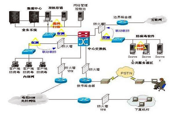 楼宇控制系统的三大集成系统的重要作用！