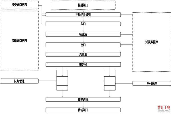 对于智能楼宇自控系统集成相关问题的解决措施！