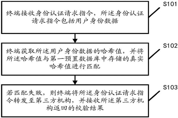 智能楼宇自控系统的内控安全管理该如何操作？