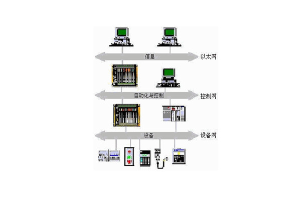楼宇自动化系统的出现实现了对楼宇的有效控制！