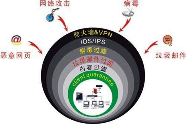 楼宇自控系统容易遭受哪些网络威胁？