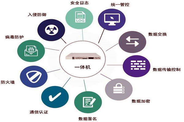 通过数据交换安全隔离来保障楼宇控制系统安全！