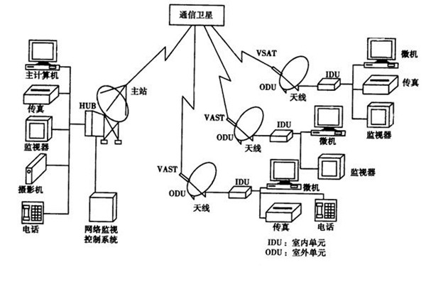 如何改善楼宇智能化的管理模式？