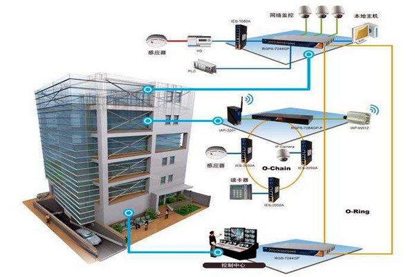 楼宇自动化技术拥有什么样的研究背景？