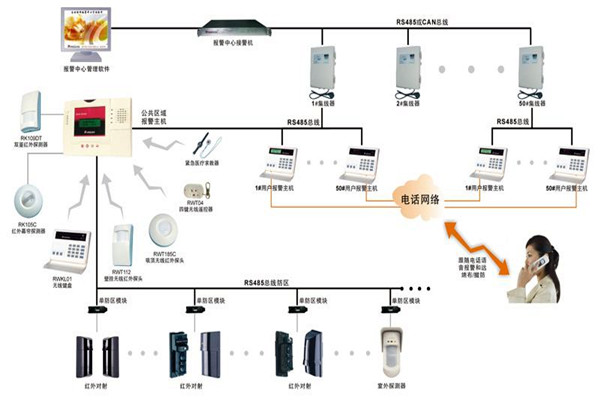 现代楼宇智能化系统的基本情况！