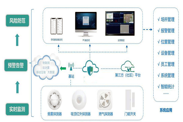 楼宇智能化系统的集成要经历哪些过程？