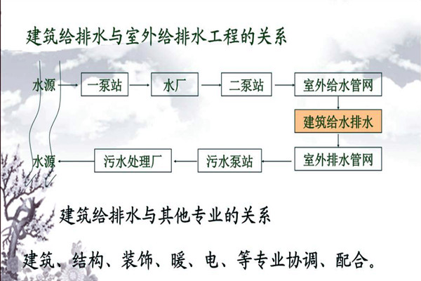 分析楼宇自动化系统的给排水需求！