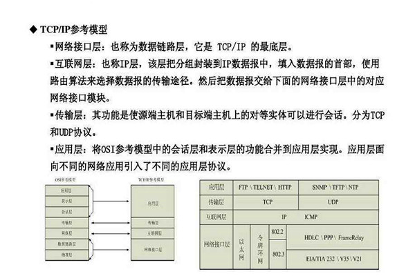 不要忘记TCP/IP协议才是楼宇自控系统的核心基础！