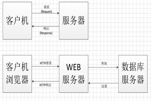 中间件技术将成为智能楼宇控制系统集成的桥梁！