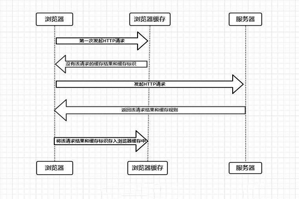 什么是楼宇自控系统的浏览器/服务器模式？