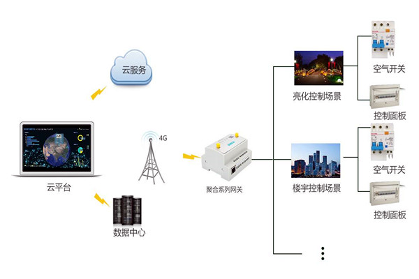 智能楼宇控制系统严峻的施工问题！