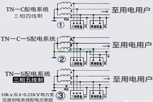 楼宇自控会面对哪些电气安全问题？