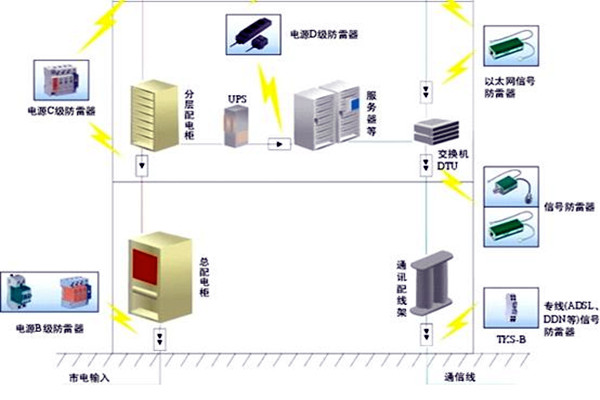楼宇自控会面对哪些电气安全问题？
