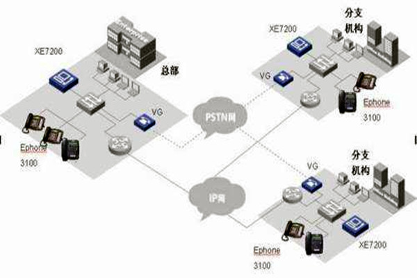 IP融合下楼宇自动化系统的整体架构！