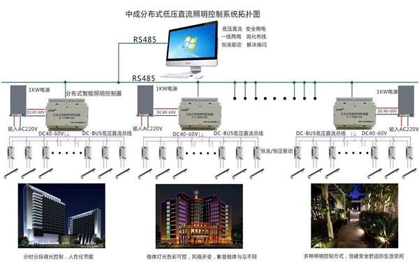 智能楼宇自控系统照明设计进行中！(图1)